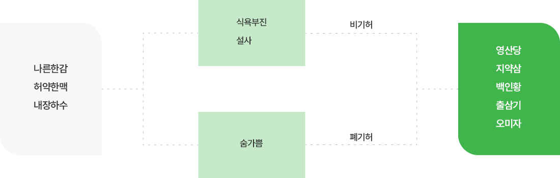 ������ �Ϲ������ ������� �뵵